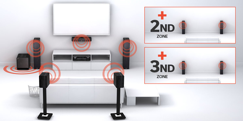 Ampli Denon AVC-A110