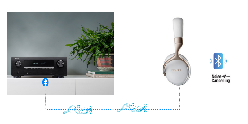Ampli Denon AVC-X3700H