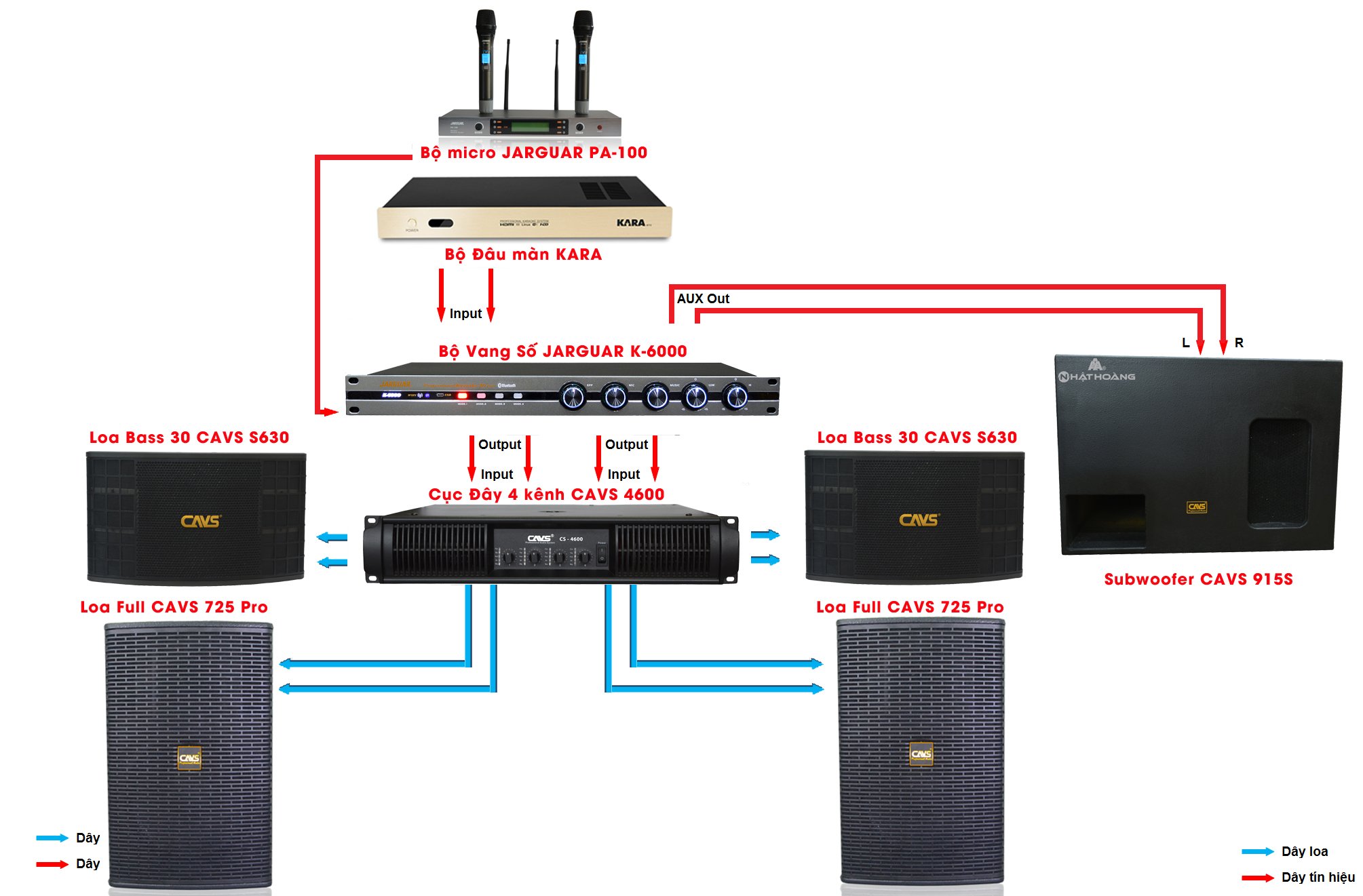 ÂM THANH CHUYÊN NGHIỆP KARAOKE - CÁCH SETUP ĐƠN GIẢN