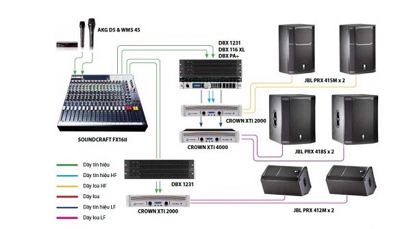 ÂM THANH HỘI TRƯỜNG - SƠ ĐỒ KẾT NỐI CHUẨN ĐÚNG KỸ THUẬT