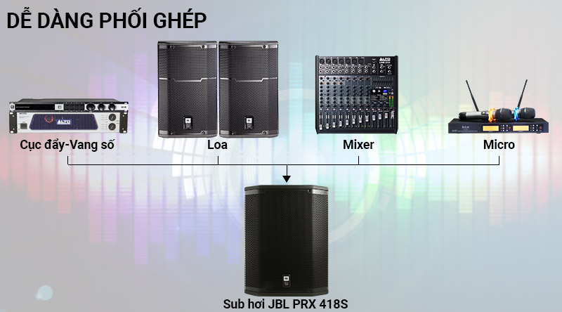 Loa Sub JBL PRX 418S