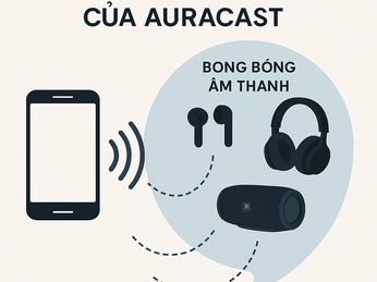 Auracast là gì? Công nghệ truyền âm thanh mới vượt trội hơn Bluetooth truyền thống