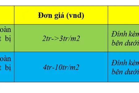 BÁO GIÁ THI CÔNG NHÀ PHỐ, BIỆT THỰ TẠI BÌNH DƯƠNG NĂM 2021 BÁO GIÁ THI CÔNG NHÀ PHỐ, BIỆT THỰ TẠI BÌNH DƯƠNG NĂM 2021