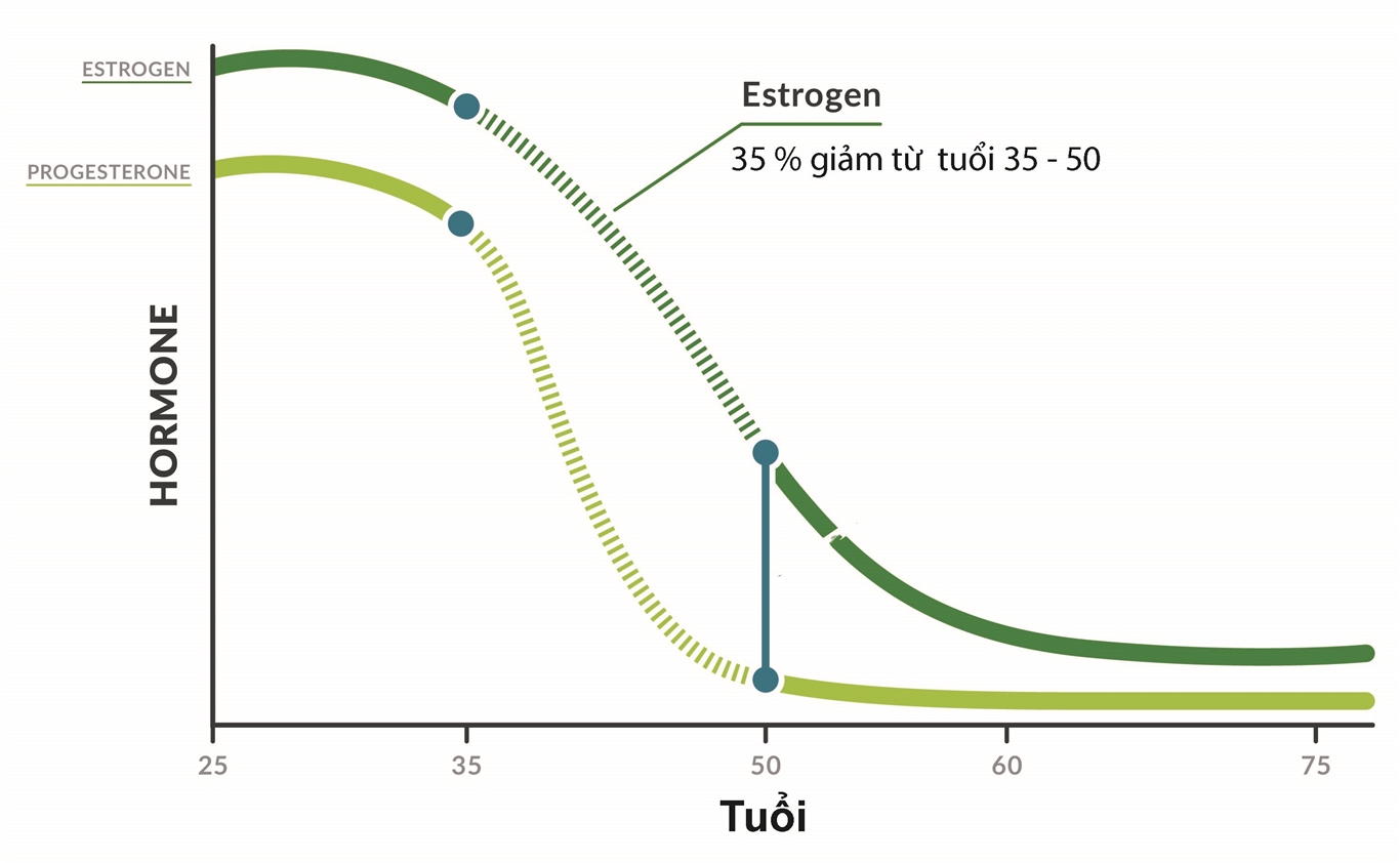 Khô hạn khi quan hệ