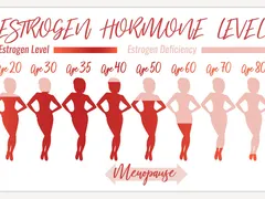 Cuộc sống tiền mãn kinh: Vùng kín thường xuyên bị khô hạn