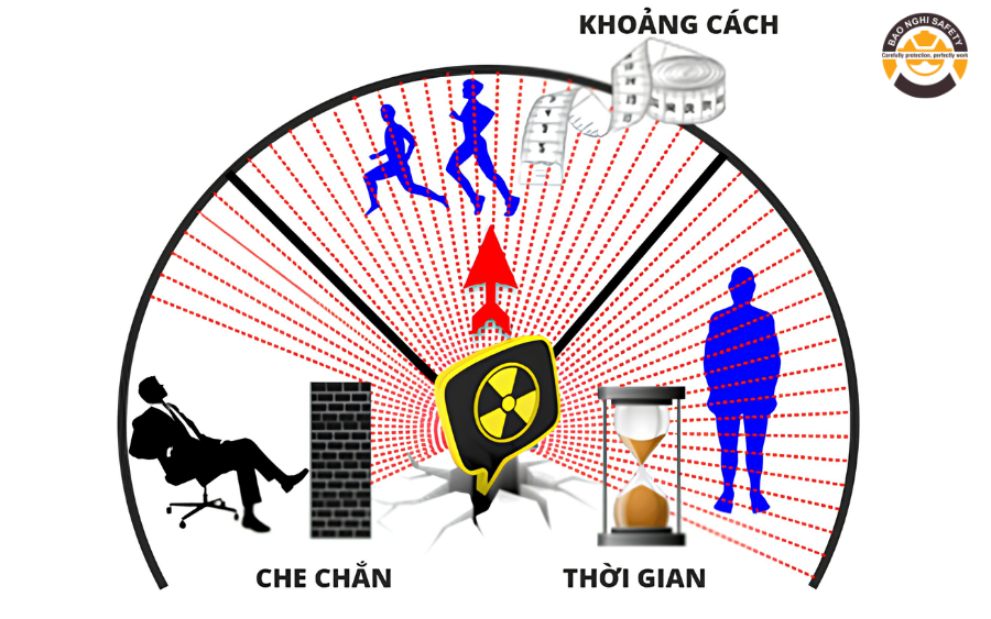 Nguyên Tắc ALARA Là Gì? Cách Giảm Liều Chiếu Trong Chẩn Đoán Hình Ảnh Nguyên Tắc ALARA Là Gì? Cách Giảm Liều Chiếu Trong Chẩn Đoán Hình Ảnh
