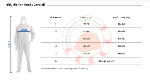 PHÂN LOẠI QUẦN ÁO CHỐNG HÓA CHẤT PHỔ BIẾN