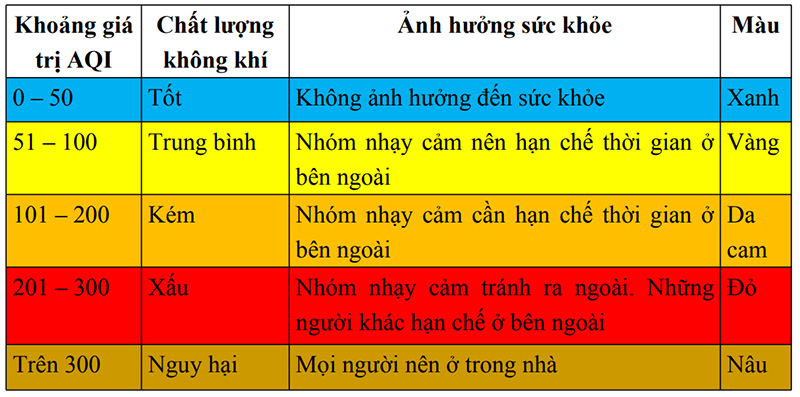 BỤI MỊN 2.5 LÀ GÌ? TÁC HẠI CỦA BỤI MỊN 2.5?