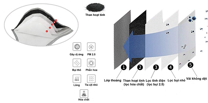 BỤI MỊN 2.5 LÀ GÌ? TÁC HẠI CỦA BỤI MỊN 2.5?