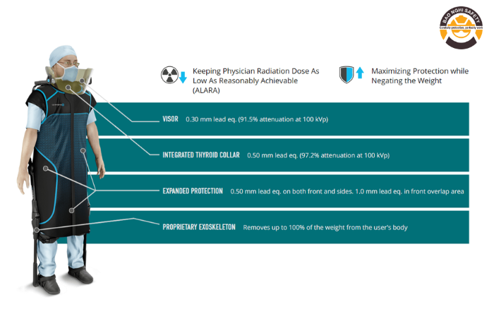 Các tiêu chí quan trọng khi chọn áo chì X-quang