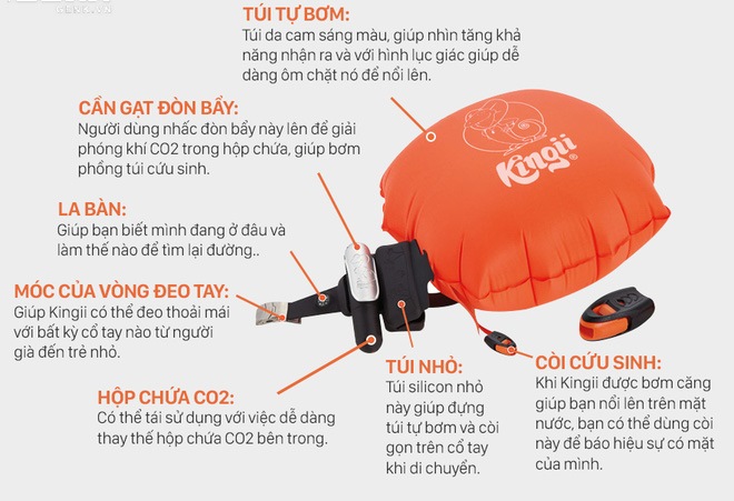 Phao cứu sinh đeo tay thông minh