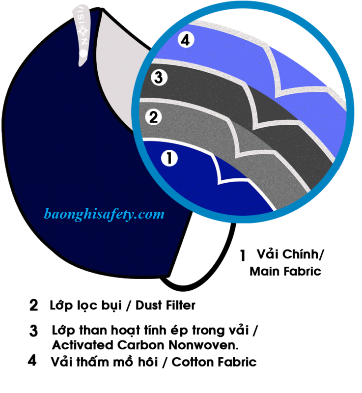 Khẩu trang Neomask VC65