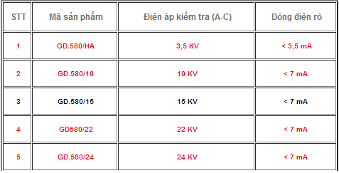 găng tay cách điện hạ áp vicadi 24kv