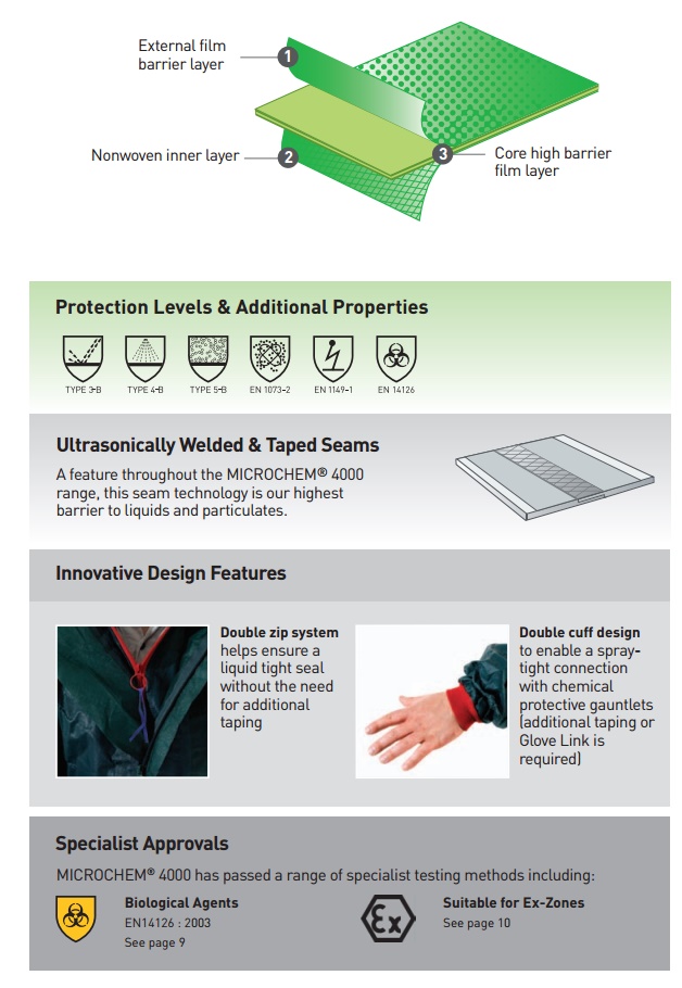 Quần áo chống hóa chất Microchem 4000