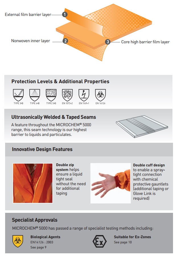 Quần áo chống hóa chất Microchem 5000