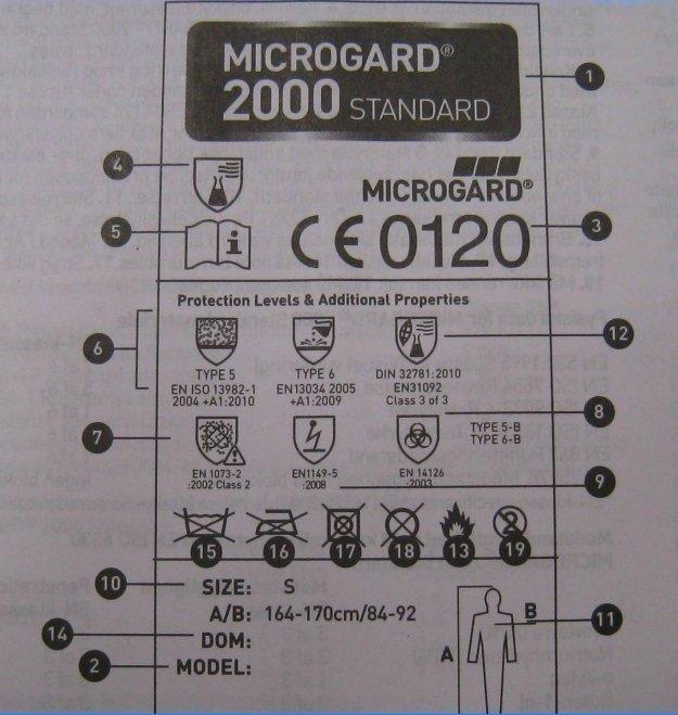 Tiêu chuẩn của quần áo chống hóa chất microguard 2000
