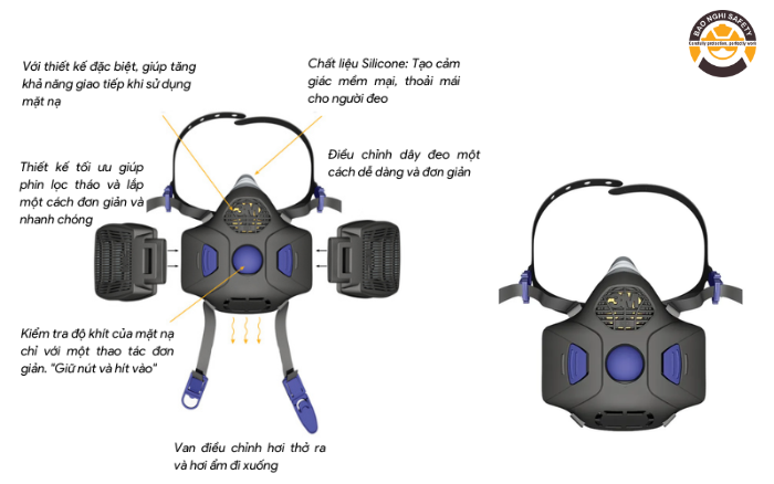 Mặt nạ phòng độc: Phân loại và cách chọn bộ lọc