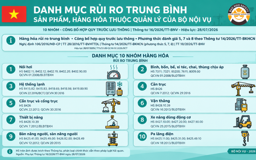 Thông Tư 16/2026/TT-BNV: Danh Mục 18 Nhóm Hàng Hóa Rủi Ro Trung Bình Và Cao Doanh Nghiệp Cần Biết Thông Tư 16/2026/TT-BNV: Danh Mục 18 Nhóm Hàng Hóa Rủi Ro Trung Bình Và Cao Doanh Nghiệp Cần Biết