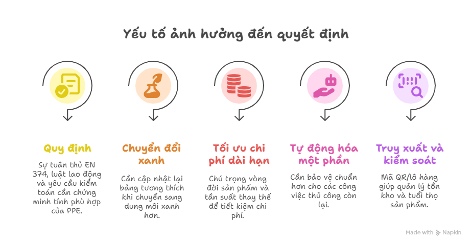 XU HƯỚNG SỬ DỤNG GÁNG TAY CHỐNG HÓA CHẤT TRONG CÔNG NGHIỆP HIỆN ĐẠI