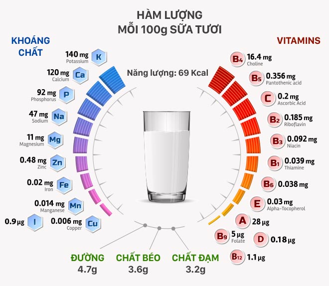 phun môi nên uống sữa