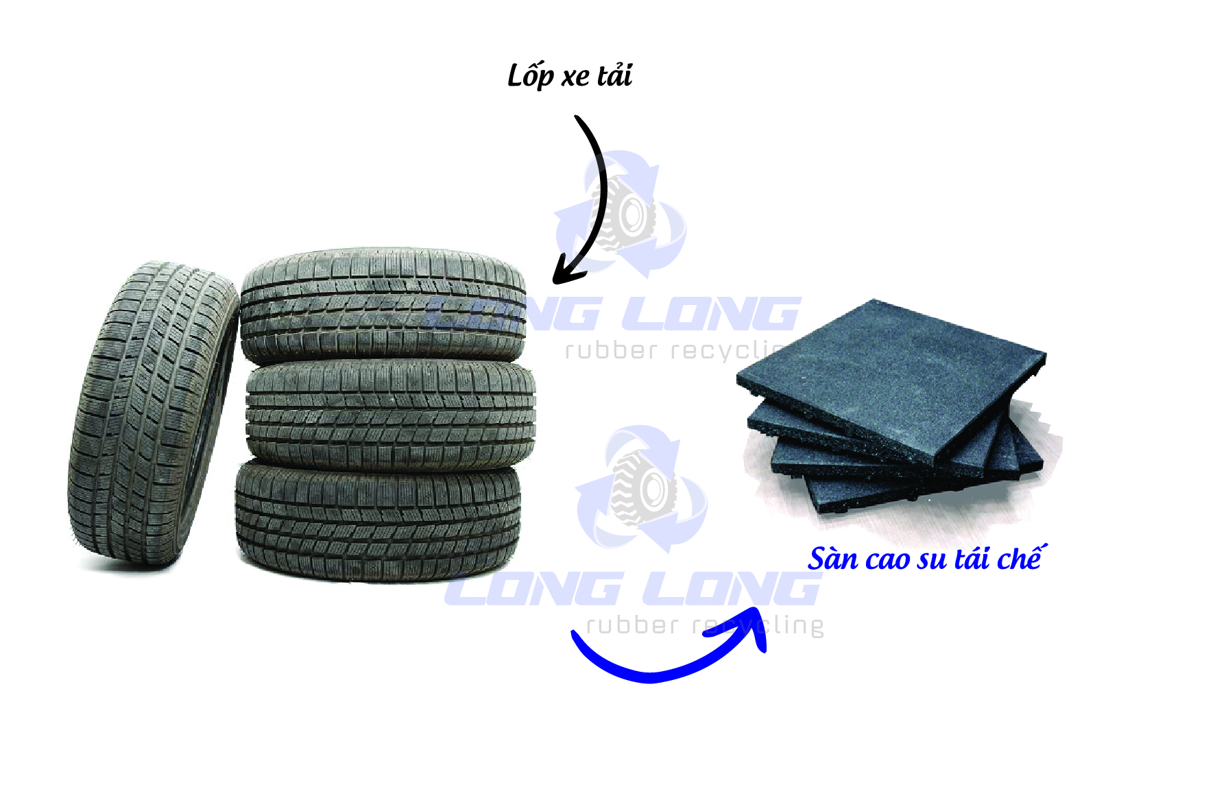 các sản phẩm tái chế các sản phẩm tái chế