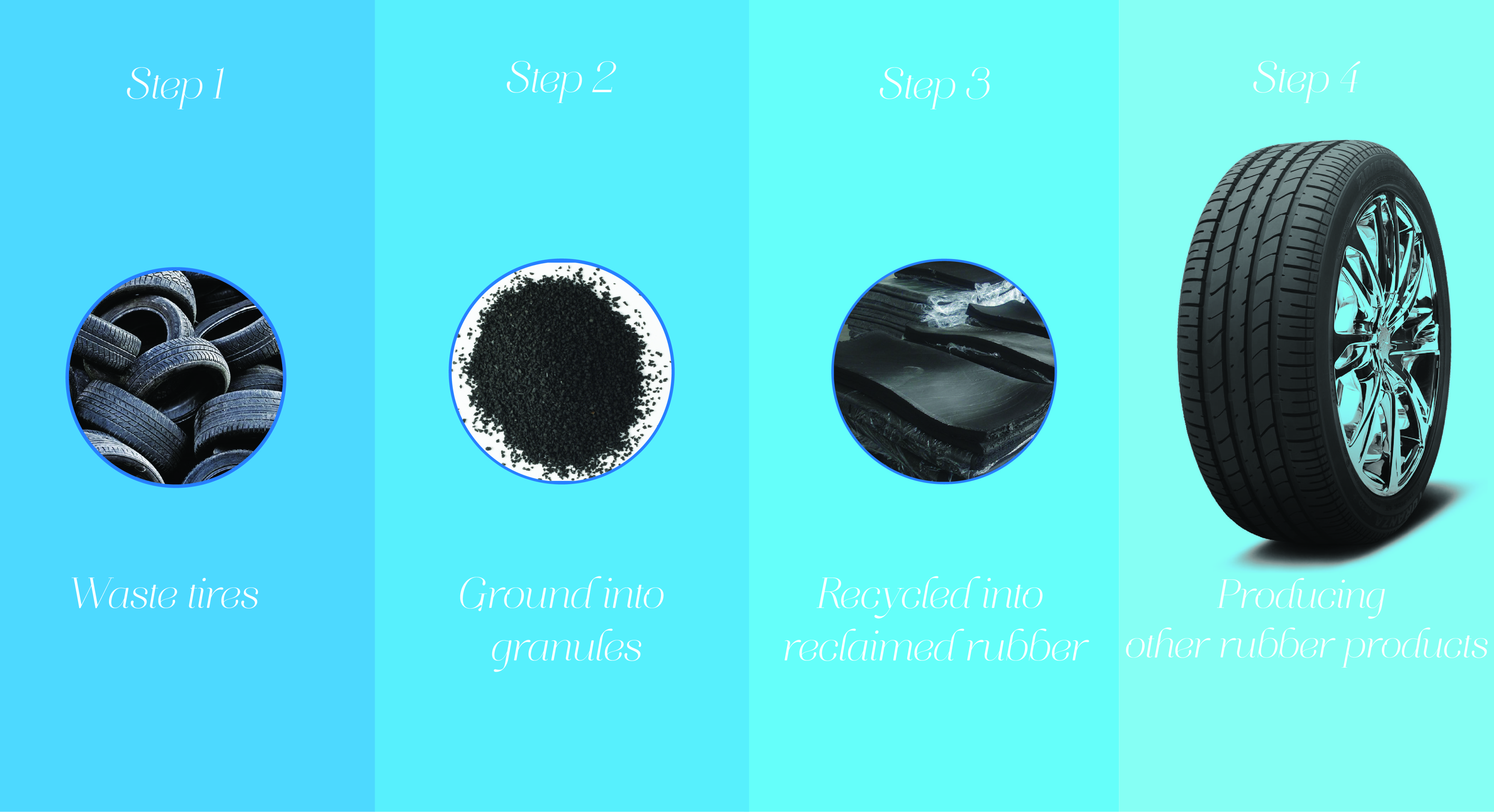 tire reclaimed rubber for motorcycle production tire reclaimed rubber for motorcycle production