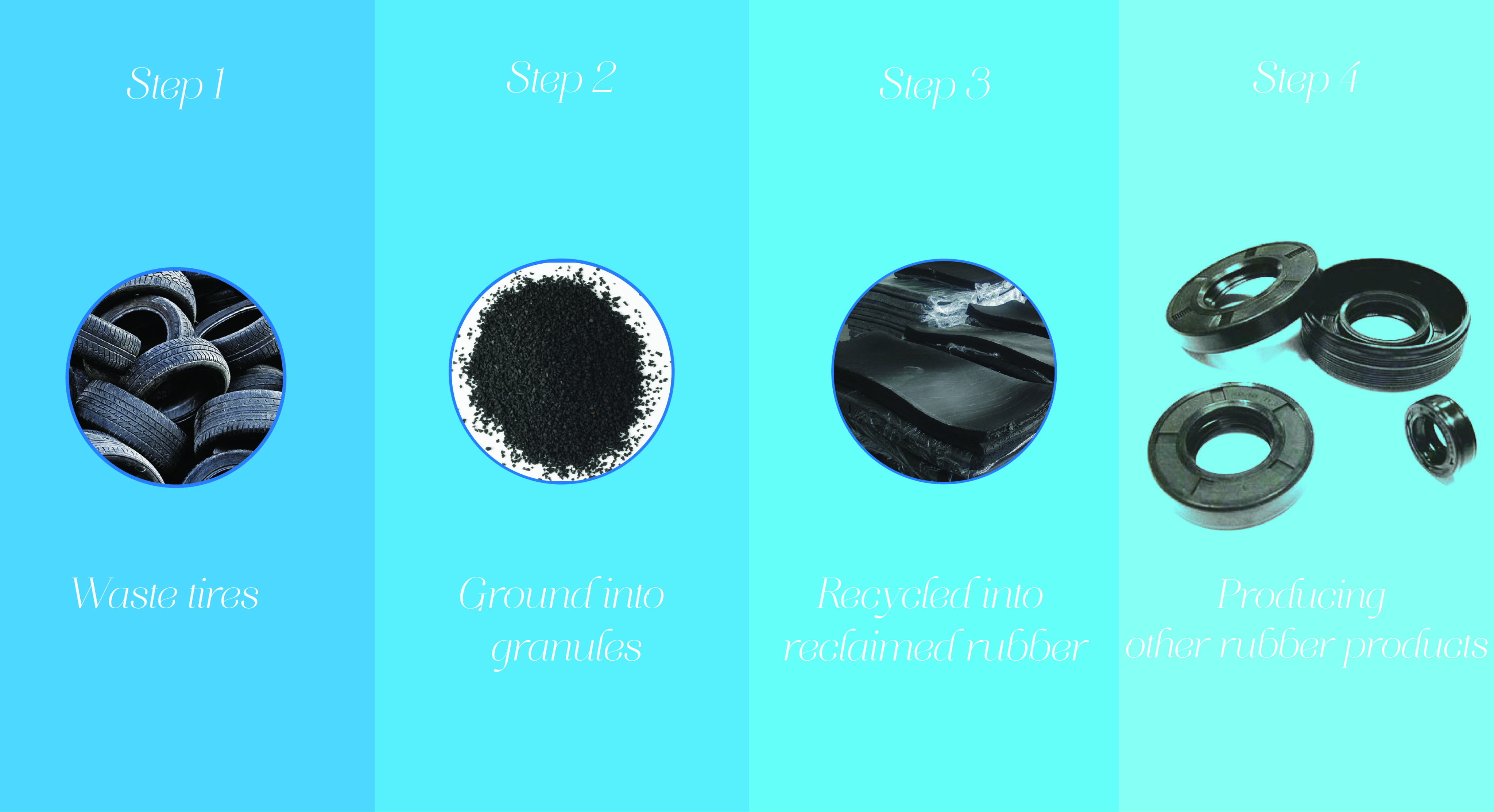 Reclaimed rubber tyres manufacturer Reclaimed rubber tyres manufacturer