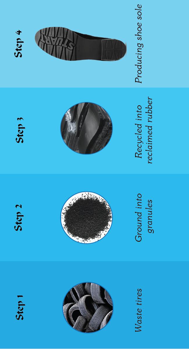 đế giày cao su đế giày cao su