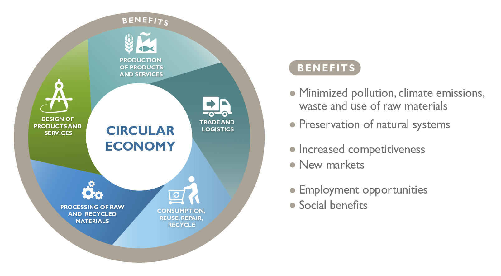 nền kinh tế tuần hoàn nền kinh tế tuần hoàn