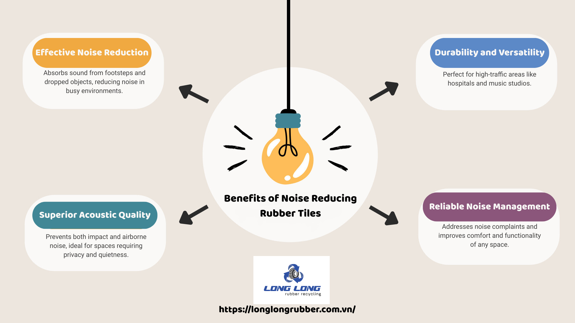 Noise Reducing Rubber Tiles