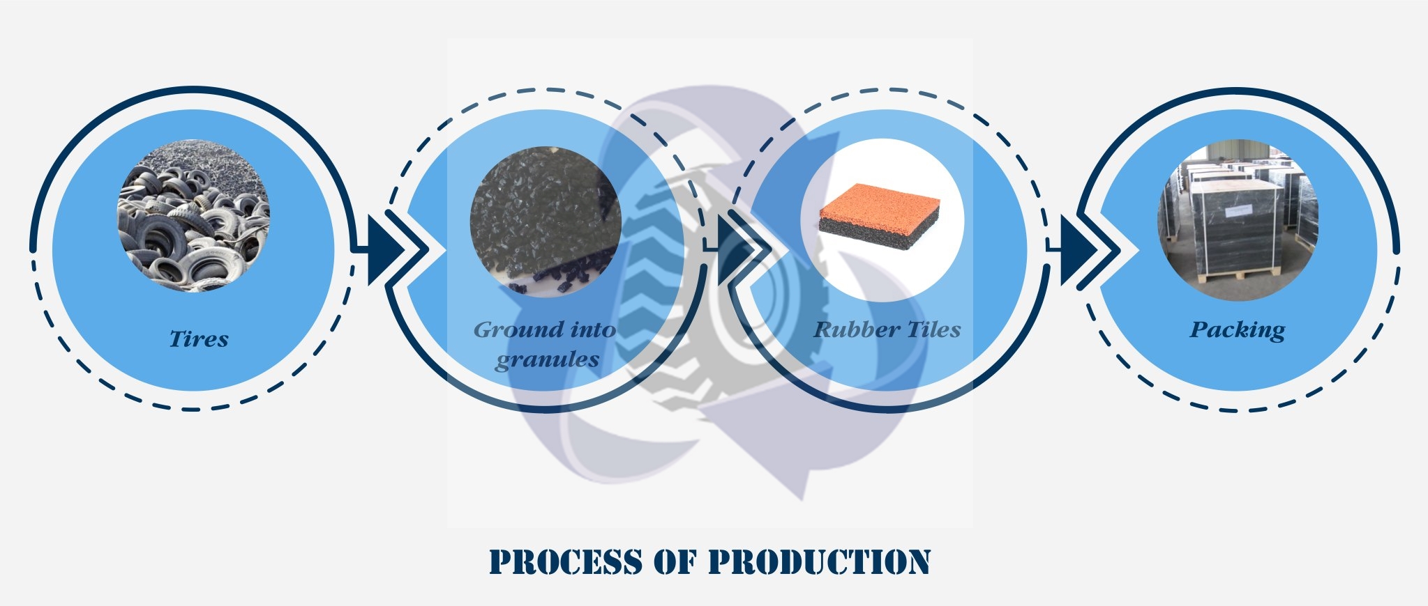 ballistic rubber tiles for shooting range area ballistic rubber tiles for shooting range area