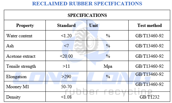a manufacturer of reclaimed rubber with a tensile strength of 11MPa  a manufacturer of reclaimed rubber with a tensile strength of 11MPa
