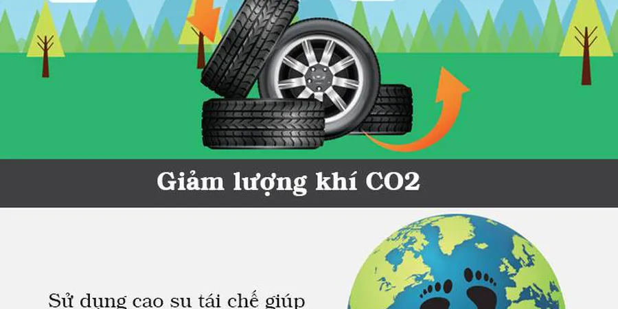 CẦN TĂNG CƯỜNG SỬ DỤNG CAO SU TÁI SINH