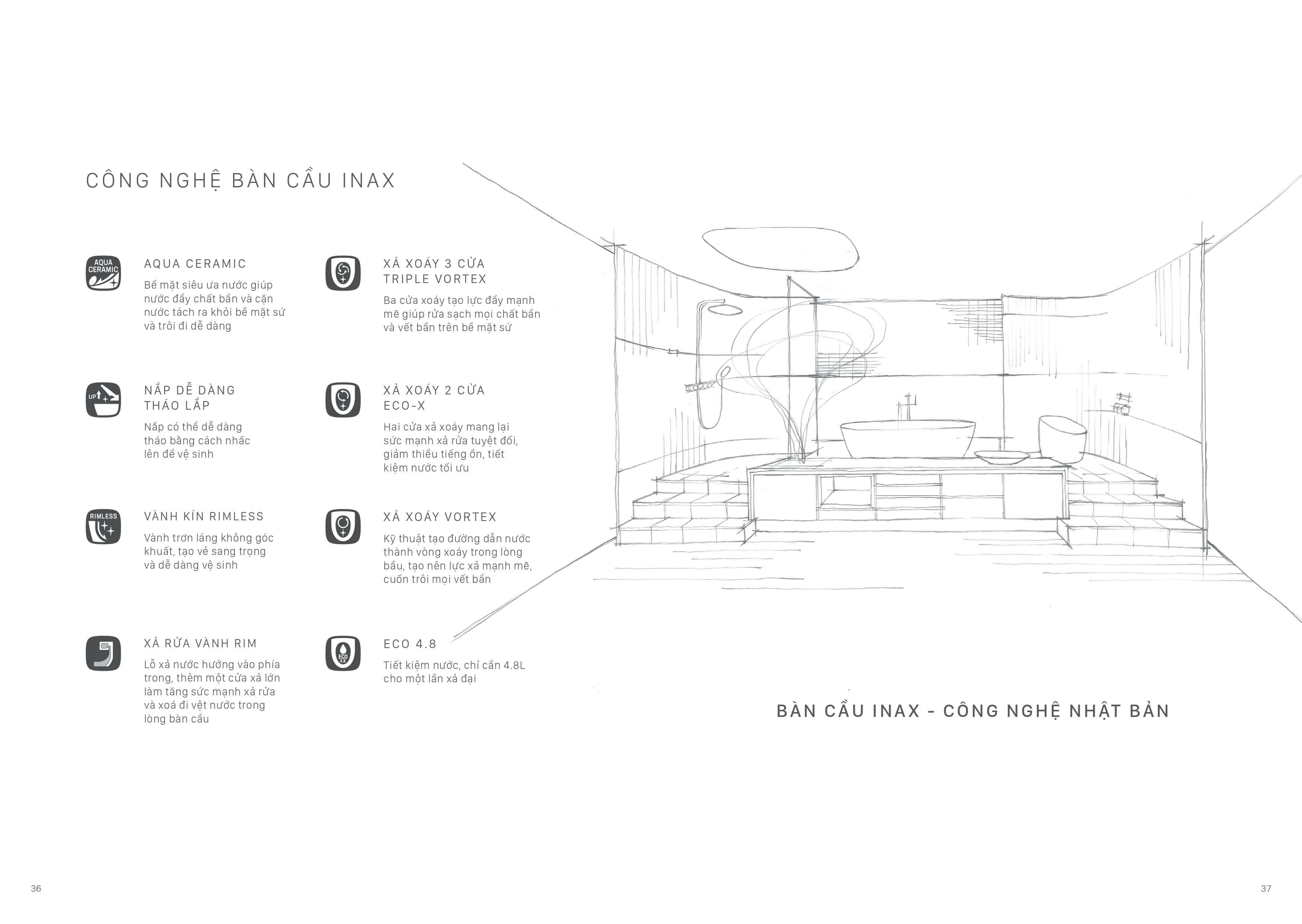 Công nghệ bàn cầu một khối INAX