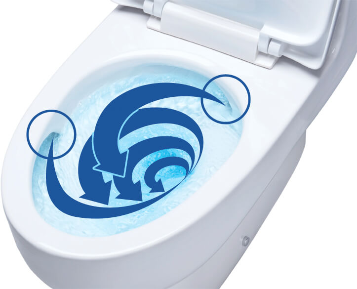 CÔNG NGHỆ XẢ ECO-X