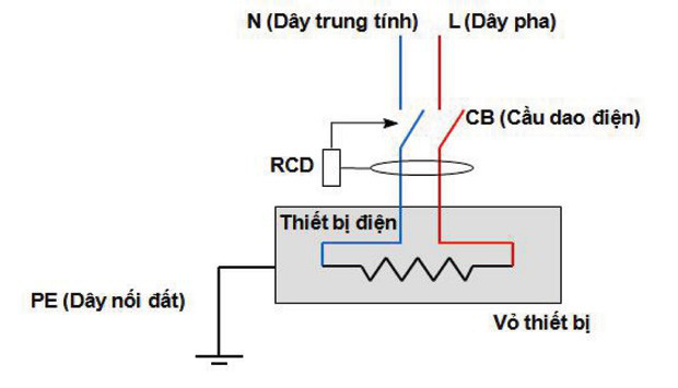 Nên lắp đặt dây tiếp nối đất cho bình nóng lạnh để đảm bảo an toàn khi tắm Nên lắp đặt dây tiếp nối đất cho bình nóng lạnh để đảm bảo an toàn khi tắm