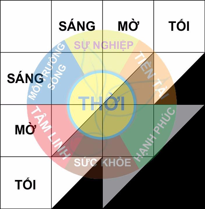 Áp dụng ma trận sáng mờ tối vào ứng dụng 6 thời Áp dụng ma trận sáng mờ tối vào ứng dụng 6 thời