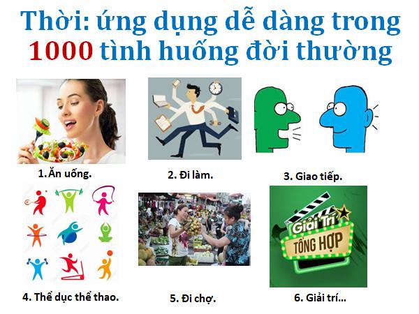 Ứng dụng 6 thời trong 1000 tình huống Ứng dụng 6 thời trong 1000 tình huống