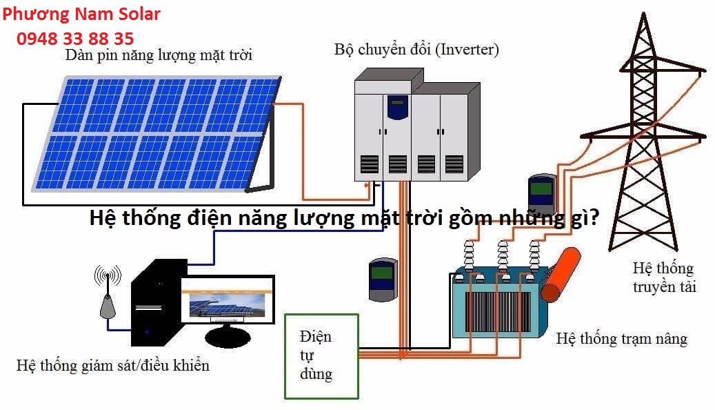 Lắp Điện Năng Lượng Mặt Trời Cần Những Gì? Hướng Dẫn Chi Tiết Cho Người Mới