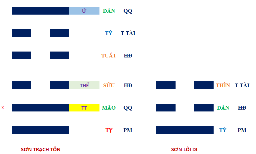 Quẻ Sơn Trạch Tổn ứng với tên Lý Tiểu Long Quẻ Sơn Trạch Tổn ứng với tên Lý Tiểu Long