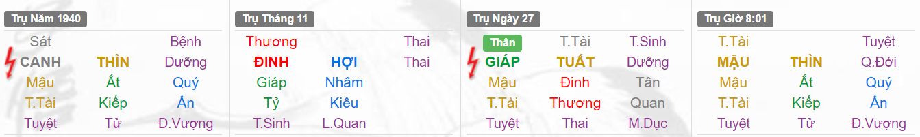 Lá số bát tự Lý Tiểu Long Lá số bát tự Lý Tiểu Long
