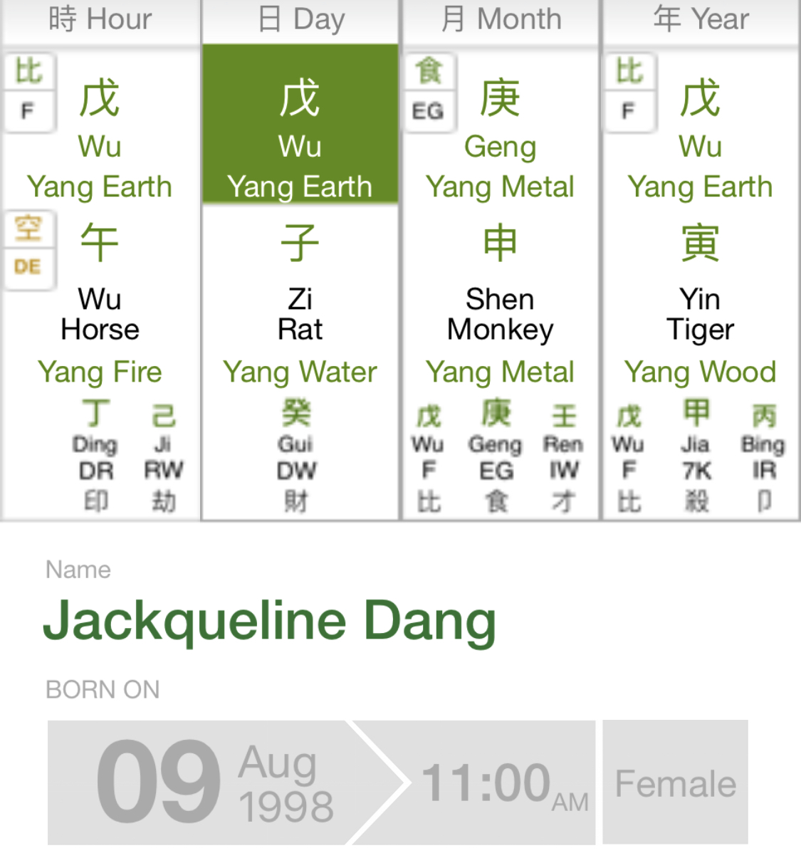 Lá số Bát tự Jackqueline Đặng Lá số Bát tự Jackqueline Đặng