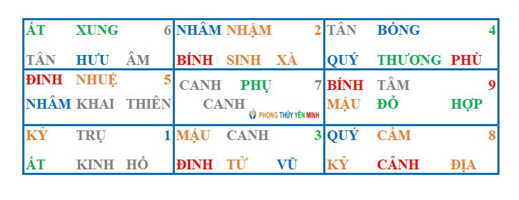 bàn kỳ môn độn giáp năm 2020 bàn kỳ môn độn giáp năm 2020