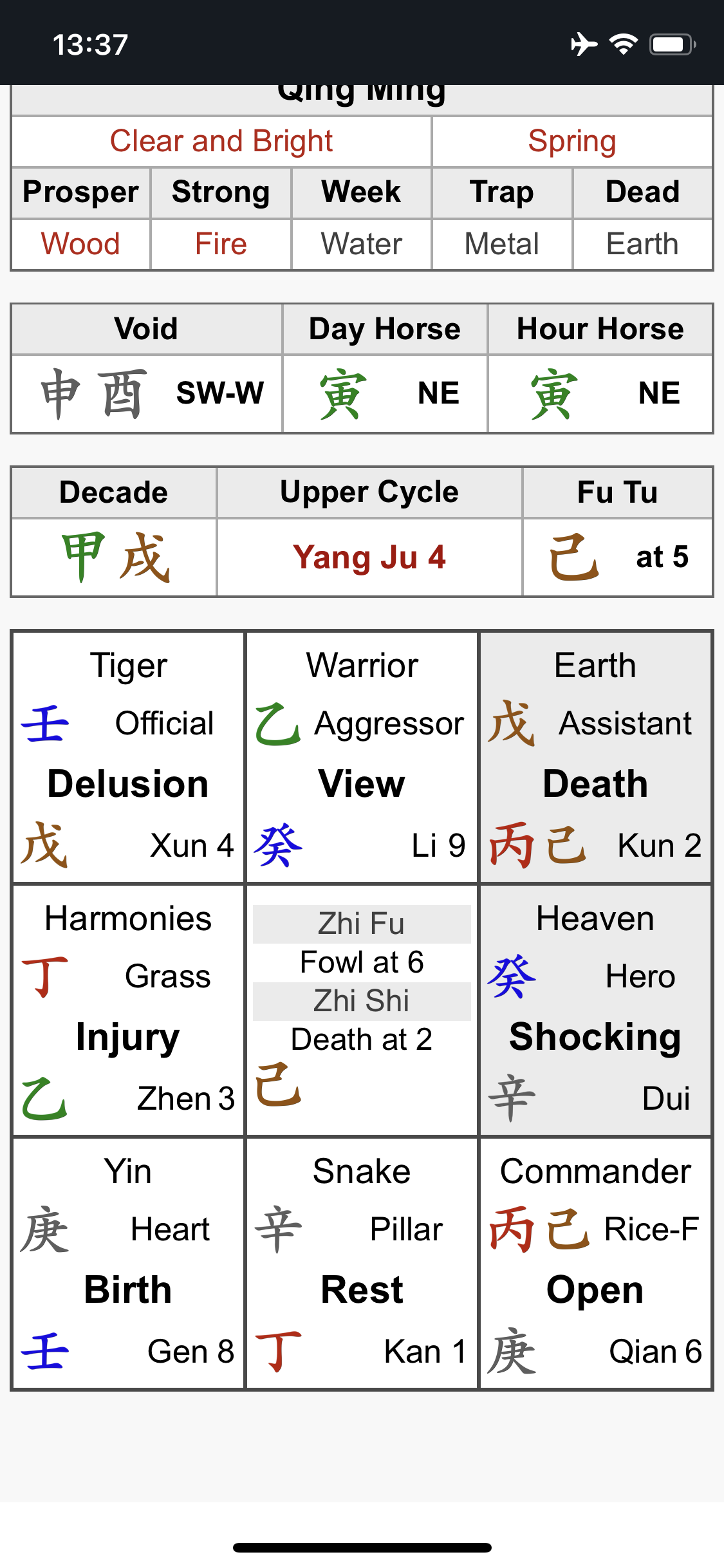 Bàn Kỳ Môn Độn Giáp Hy Lạp Bàn Kỳ Môn Độn Giáp Hy Lạp