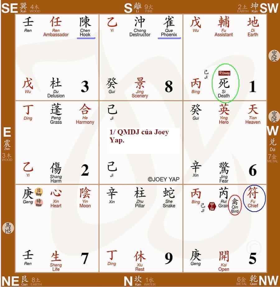 bàn kỳ môn độn giáp master joey yap bàn kỳ môn độn giáp master joey yap