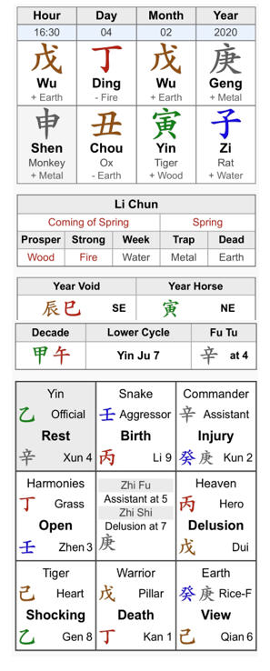 Bàn Kỳ Môn Độn Giáp năm 2020 Bàn Kỳ Môn Độn Giáp năm 2020