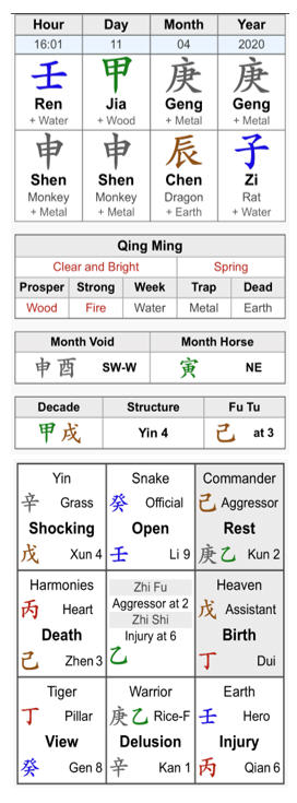 Bàn Kỳ Môn Độn Giáp tháng 4.2020 Bàn Kỳ Môn Độn Giáp tháng 4.2020