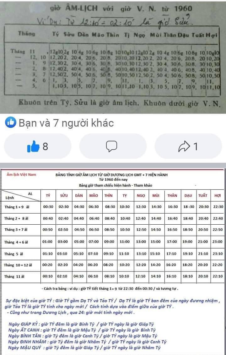 Bảng tính giờ Âm lịch Tử vi Bảng tính giờ Âm lịch Tử vi