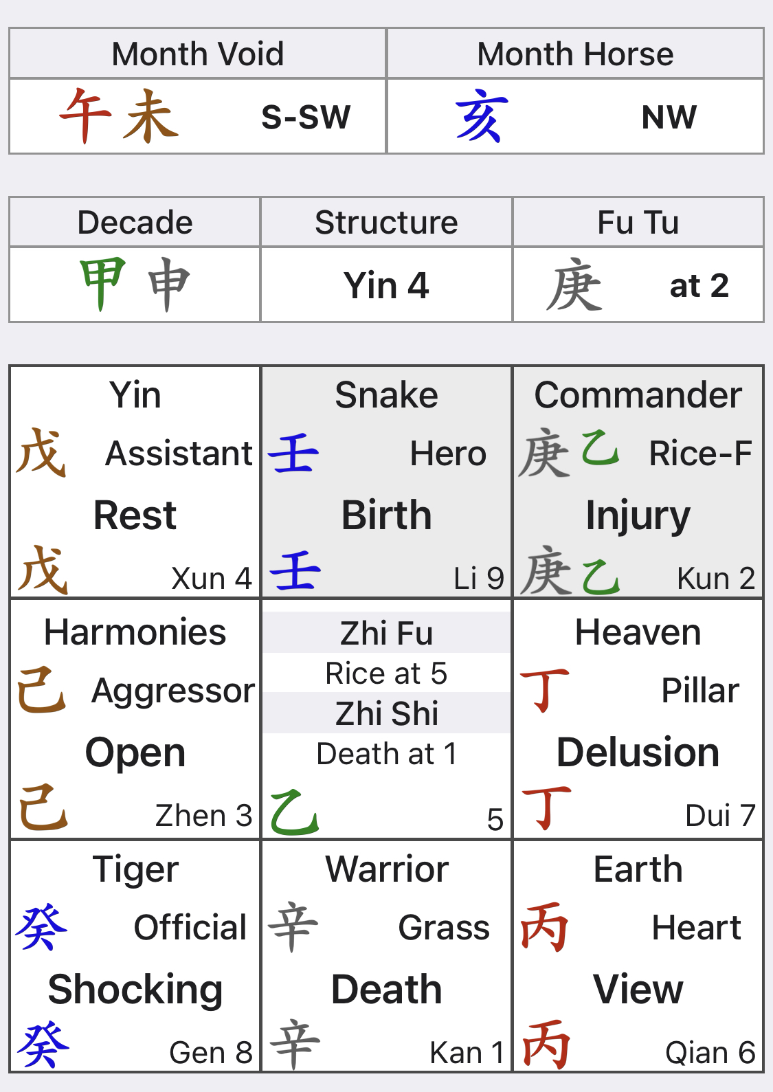Cách cục Kỳ Môn Độn Giáp tháng 10/2020 Cách cục Kỳ Môn Độn Giáp tháng 10/2020