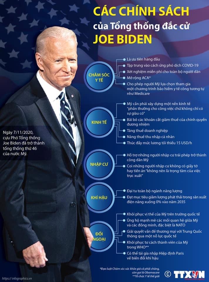 Chính sách của Tổng thống Hoa Kỳ đời thứ 46 - Joe Biden Chính sách của Tổng thống Hoa Kỳ đời thứ 46 - Joe Biden